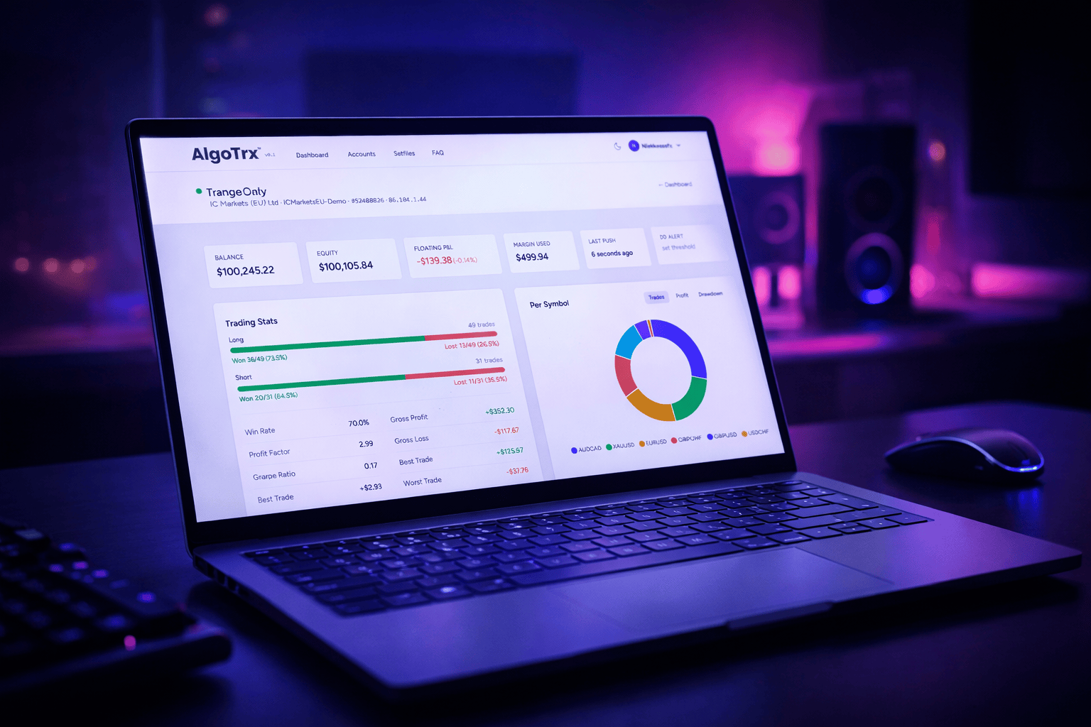 AlgoTrx dashboard